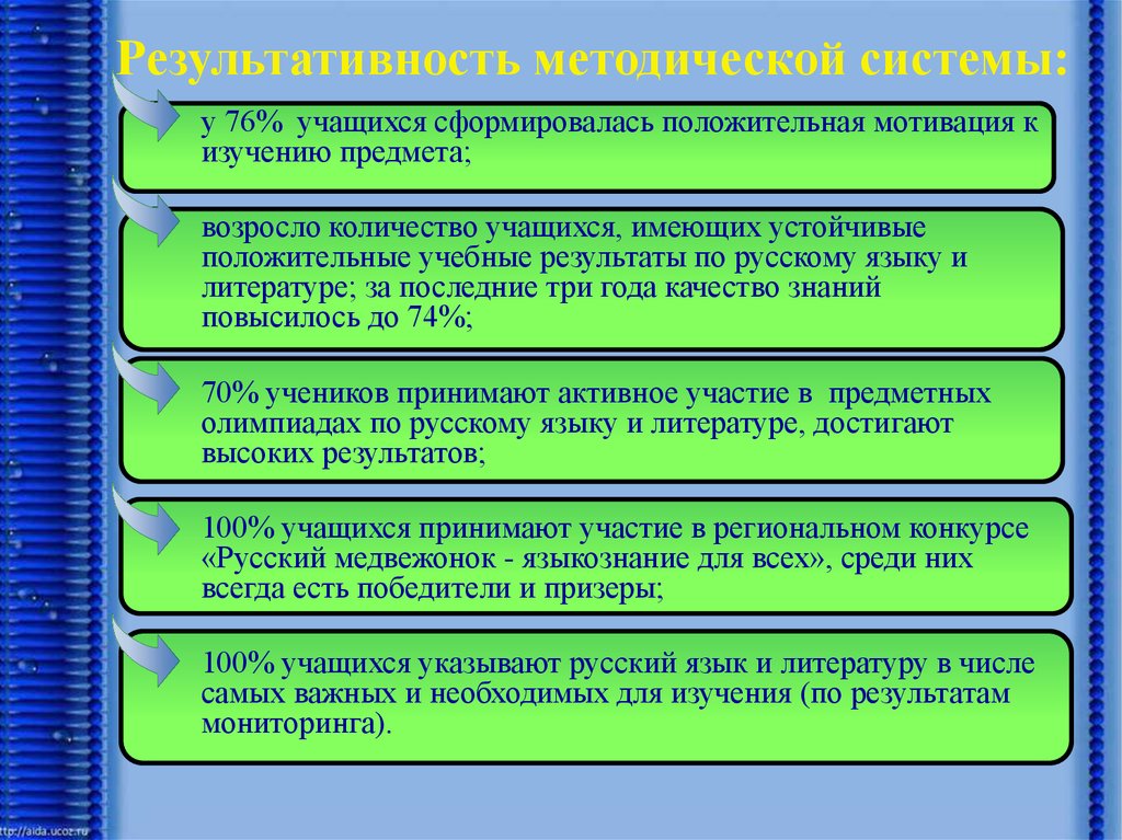 Результативность современных образовательных технологий. К проблемам изучения русского языка и литературы относятся. Какие аспекты общества изучает русский язык.