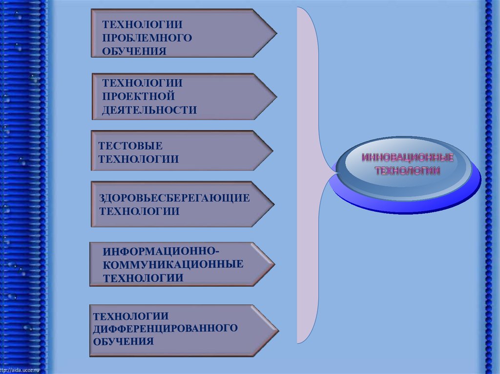 Технологии тестового контроля презентация