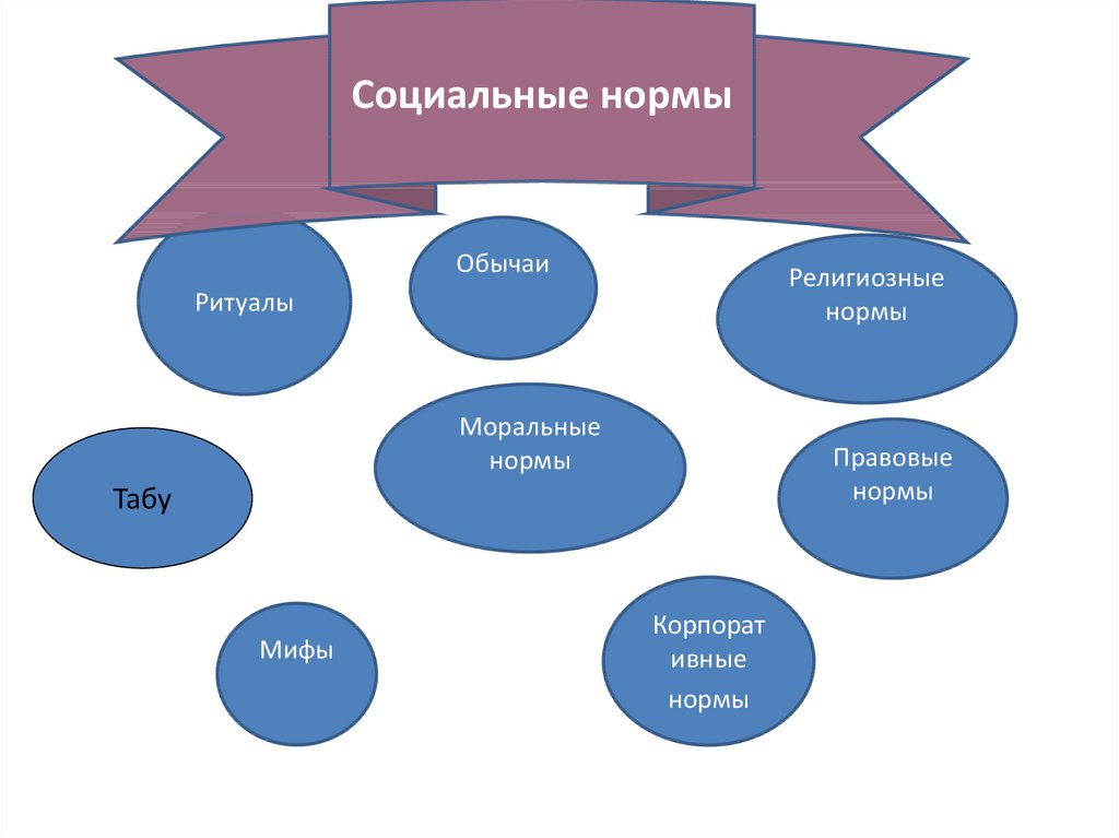 Юриспруденция как общественная наука схема