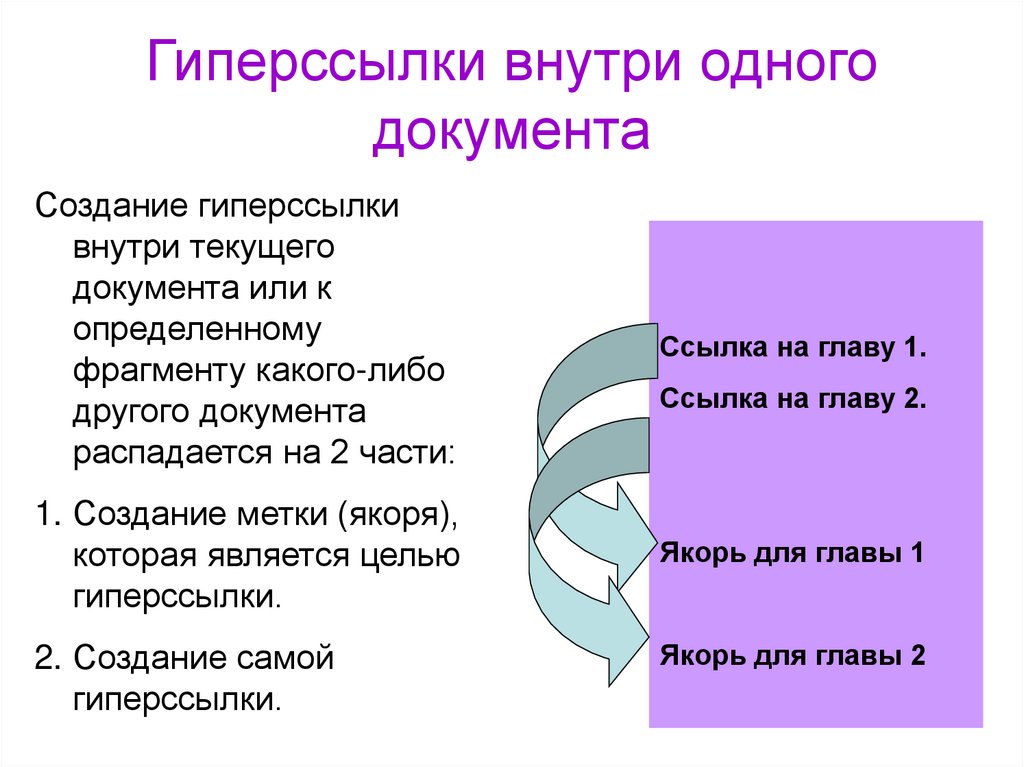 Определить по отрывку. Создание гипертекстового документа. Свойства гиперссылки. Алгоритм создания гипертекстового документа. Гиперссылки в книге.