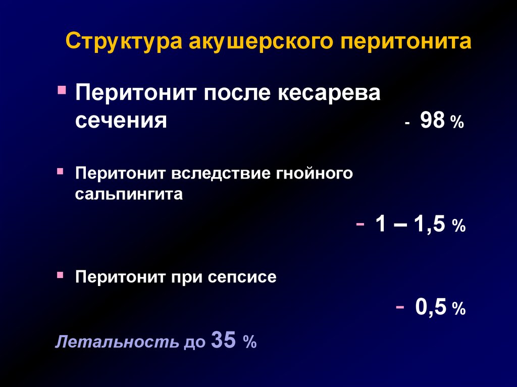 Диагностика перитонита презентация