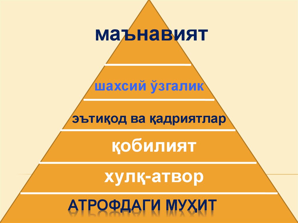 атрофдаги муҳит