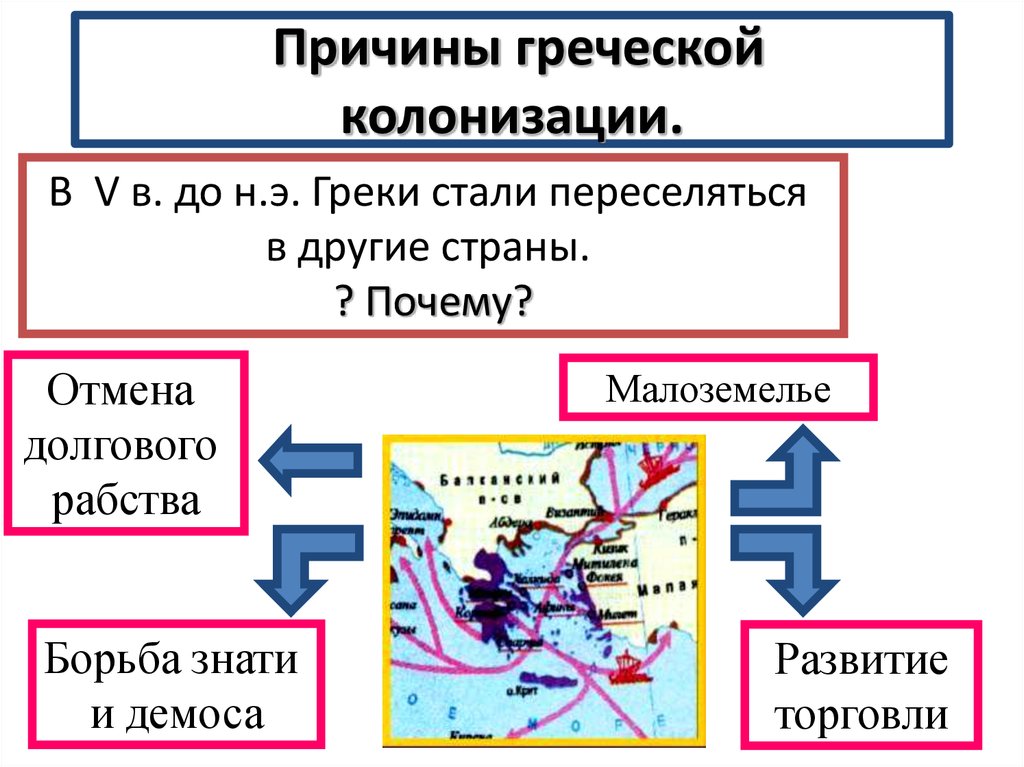 Презентация великая греческая колонизация