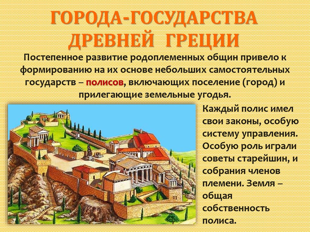 Каковы причины появления греческих городов государств. Города полисы древней Греции. Древнегреческий полис древняя Греция. Полис город государство древней Греции. Что такое полис в древней Греции.