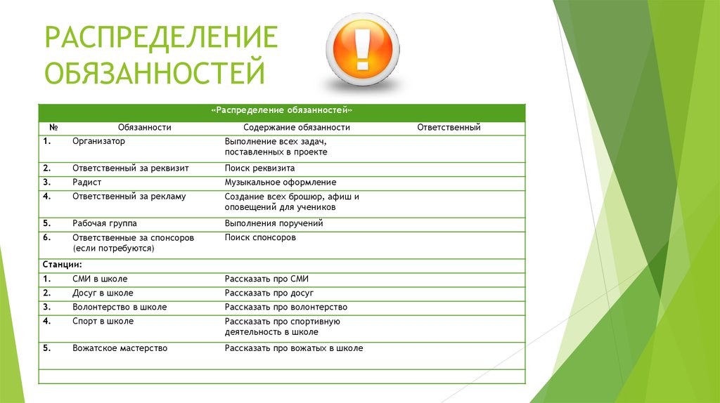 Распределение обязанностей. Распределять обязанности.