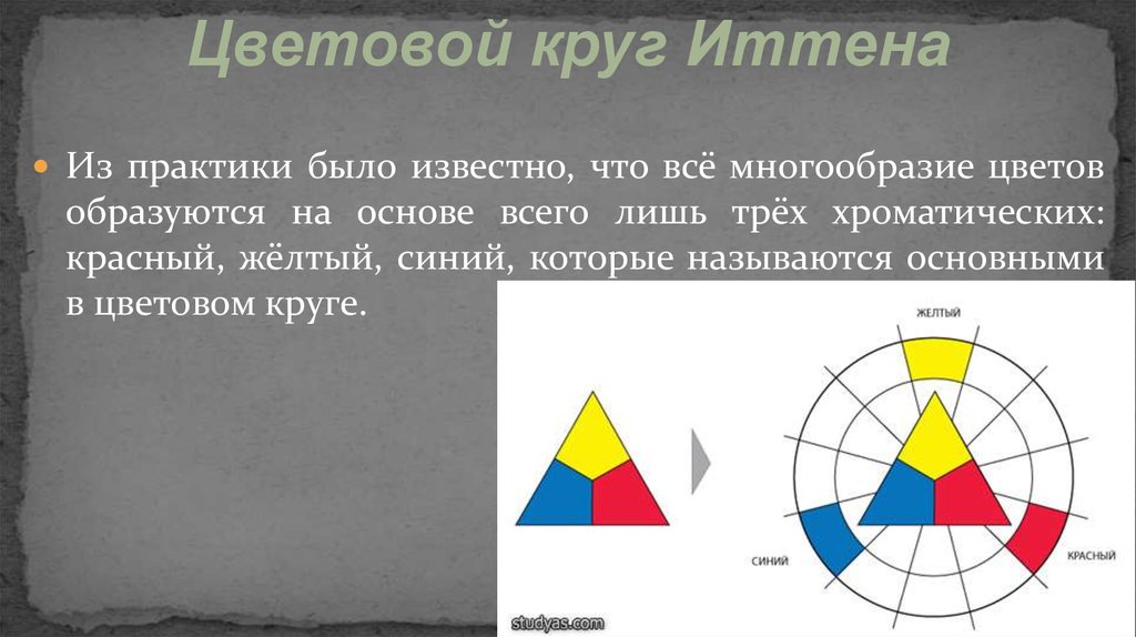 Теория цвета презентация