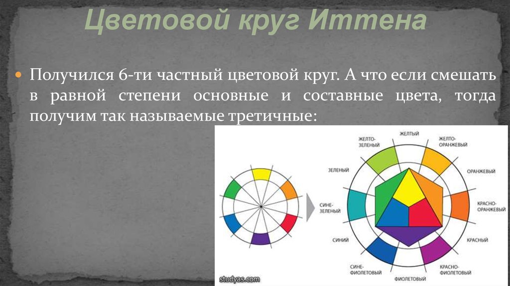 Теория цвета презентация