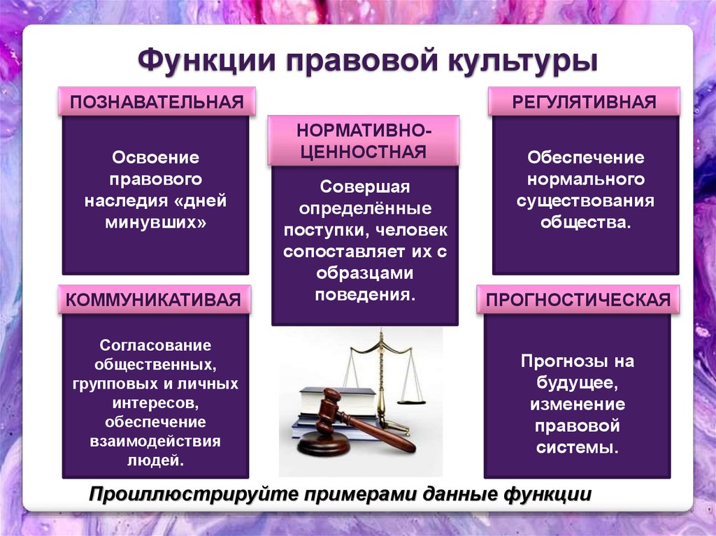 Юридические общества в россии
