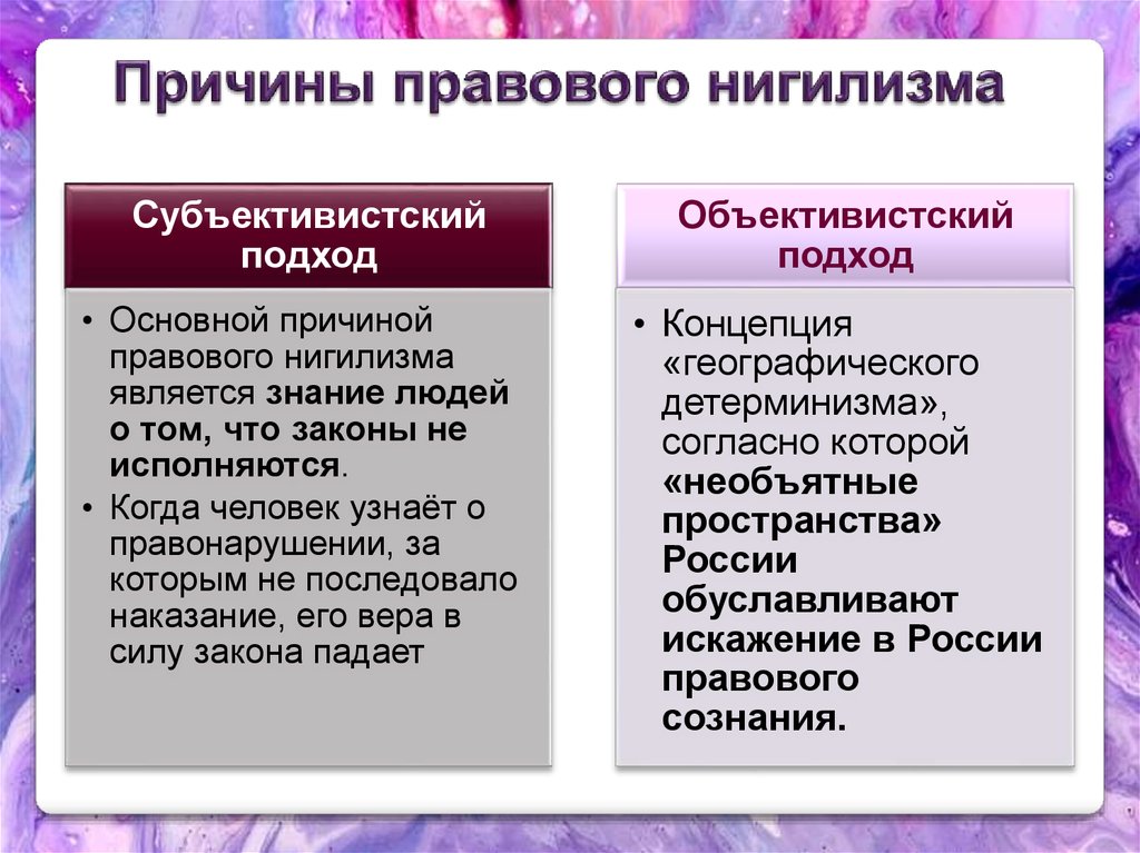 Почему является. Причины правового нигилизма. Причины формирования правового нигилизма. Правовой нигилизм: формы, причины. Формы проявления правового нигилизма.