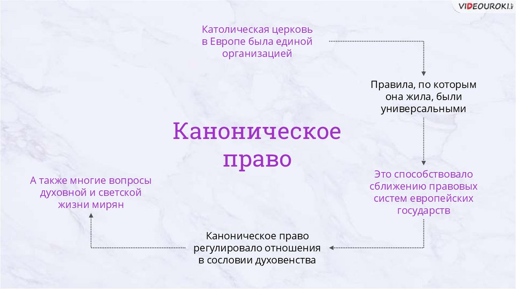 Какое право в европе. Городское право средневековой Европы. Городское право в Европе в средние века. Городское право средневековой Европы институты. Источники городского права средневековой Европы.