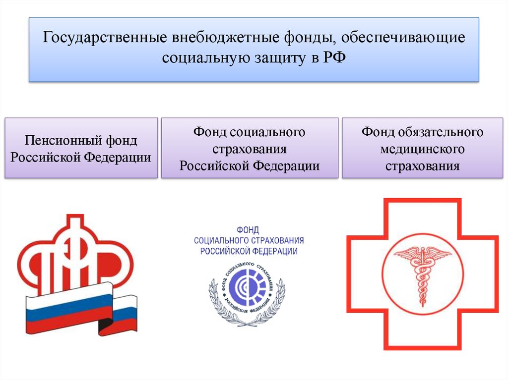 Государственная защита социальной защиты населения. Гос внебюджетные фонды РФ. Внебюджетные фонды , обеспечивающие социальную защиту РФ. Социальные внебюджетные фонды Российской Федерации. Страховые внебюджетные фонды России.