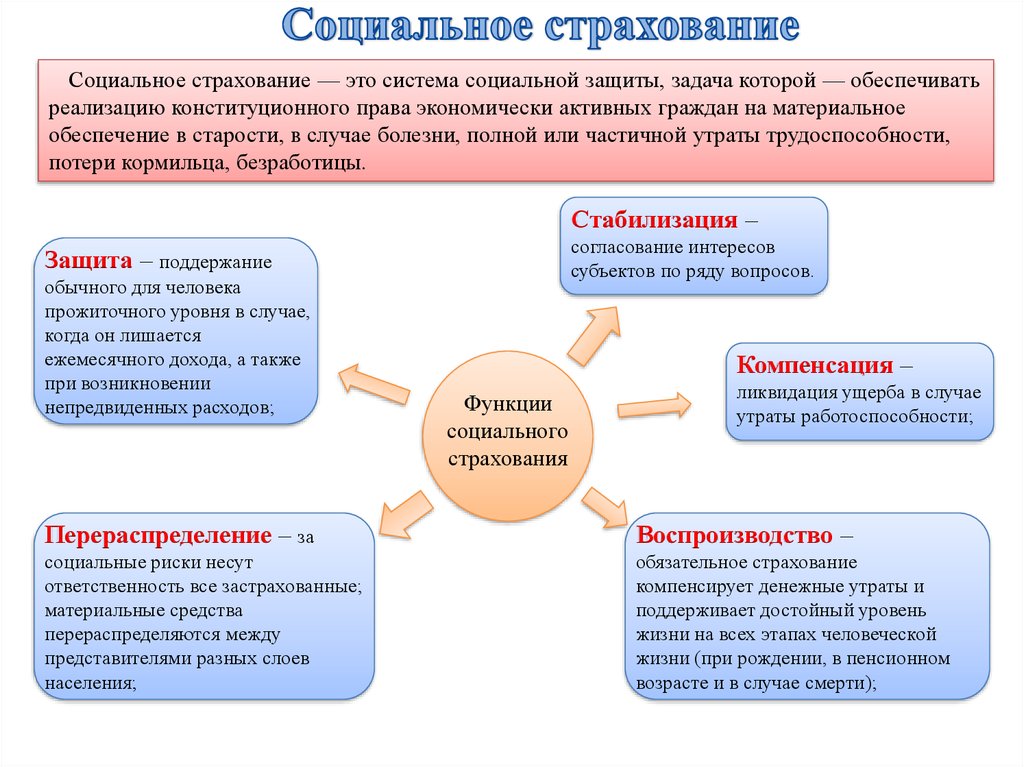 Социальная защита лабытнанги телефон