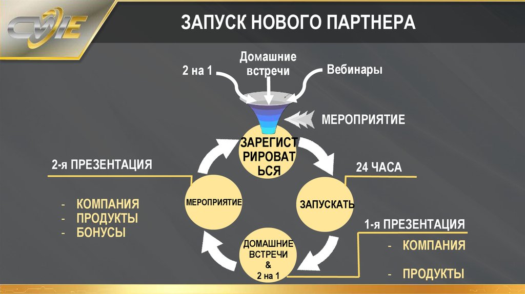 Презентация новый продукт