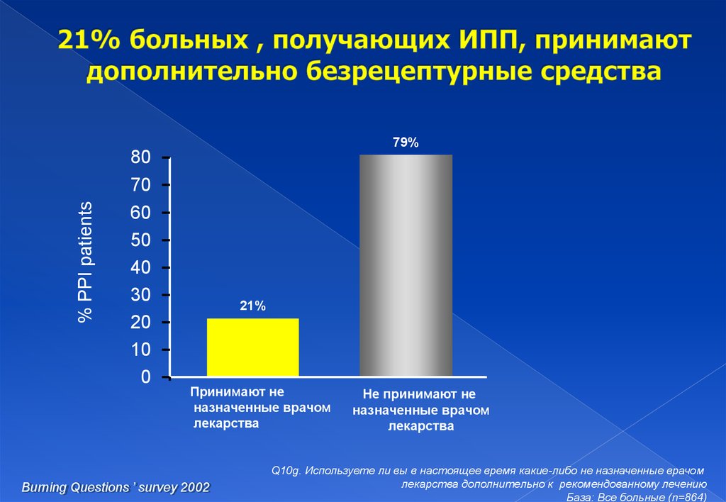 Безрецептурный ИПП. Статистика ИПП. Презентации заболеваний по медицине 1 курс. Безрецептурные препараты от инфекций, передающихся половым путем.