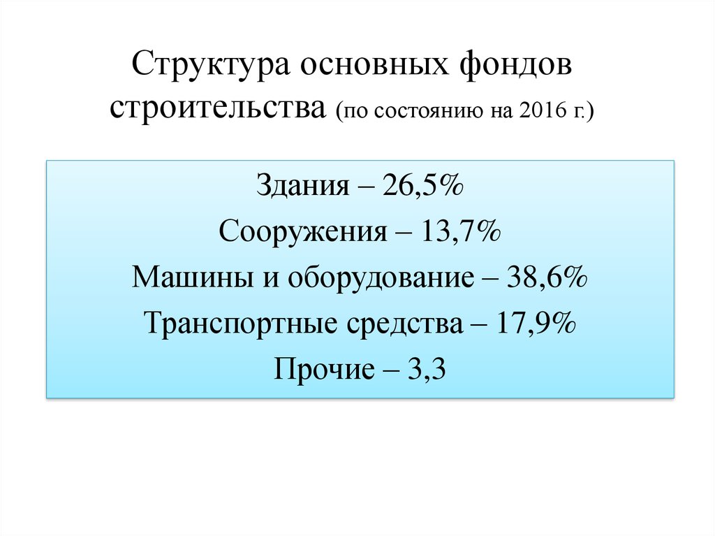 Состав основных фондов