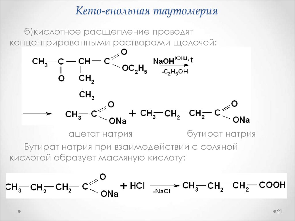 Кето приложения