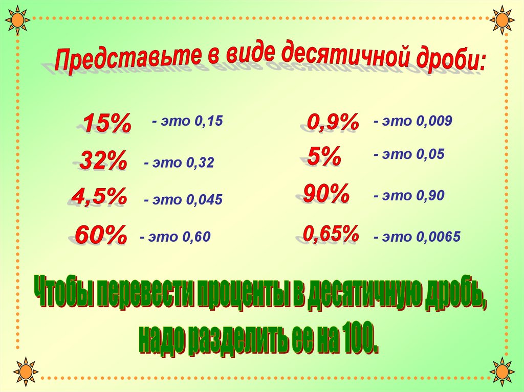 Понятие процента 5 класс презентация