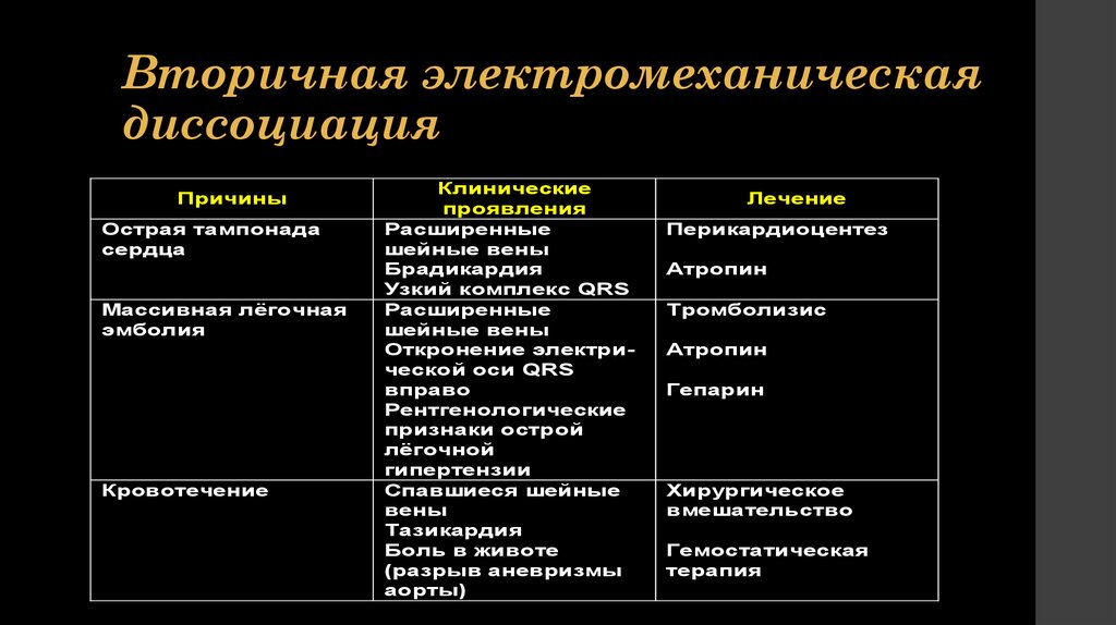 Признаки электромеханической диссоциации