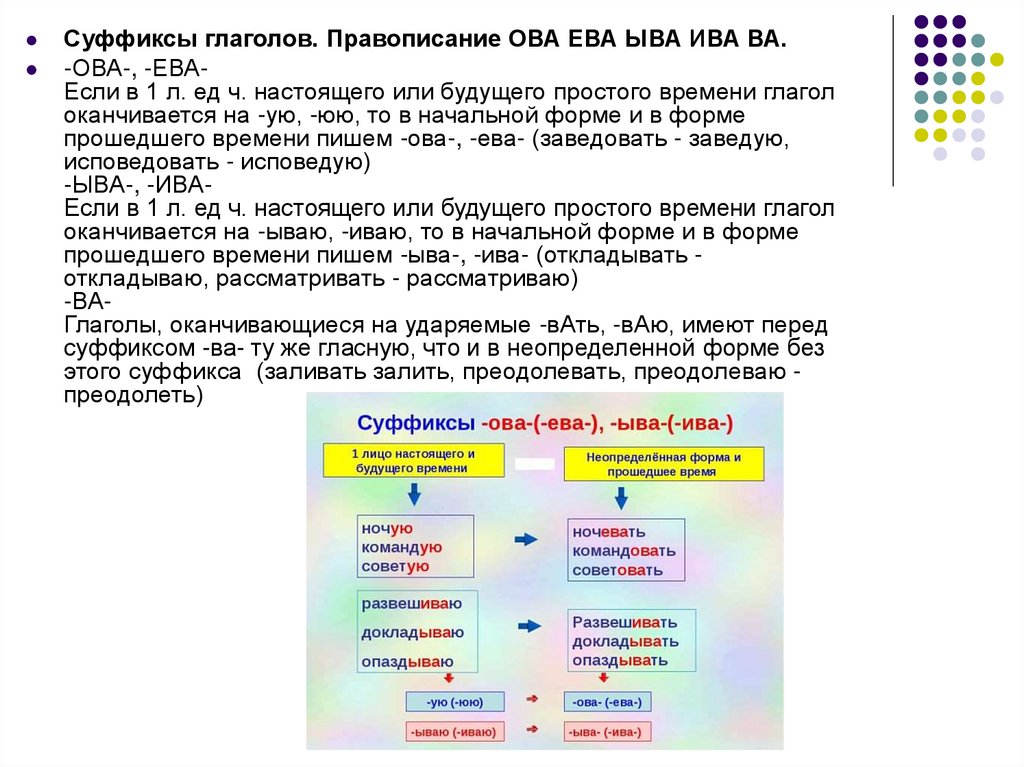 Правописание суффиксов глаголов презентация