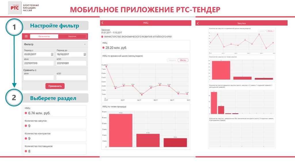 Площади тендеров