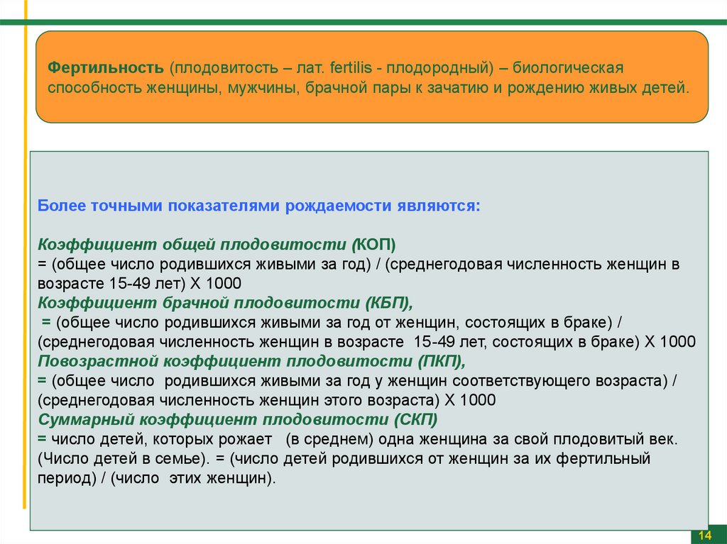 Виды плодовитости. Показатель общей плодовитости. Коэффициент брачной плодовитости. Показатели брачной фертильность. Коэффициент плодовитости женщин 20-24.