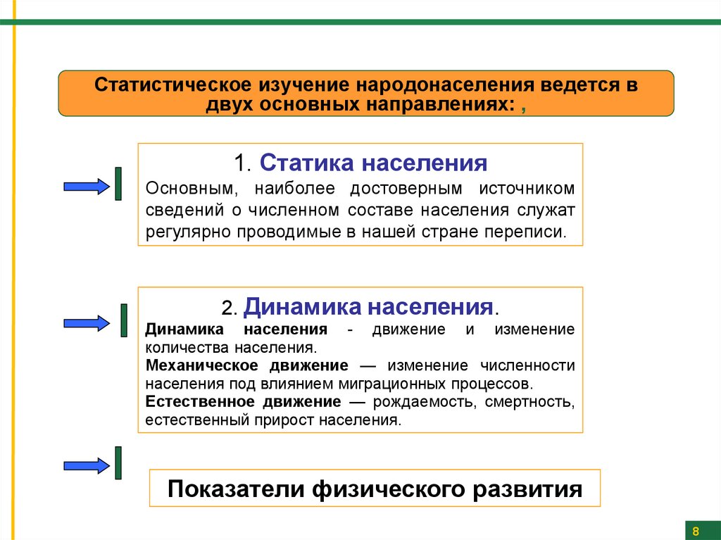 Исследования населения. Статистическое изучение народонаселения. Статистическое изучение воспроизводства населения. Статика населения изучает. Основные принципы статистического изучения естественного движения.