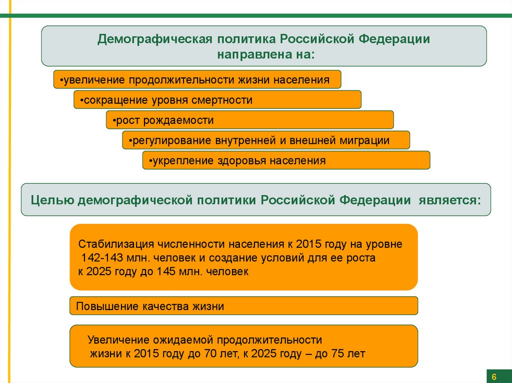 Презентация демографическая политика рф