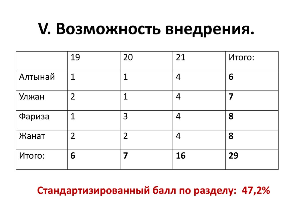 5 возможность