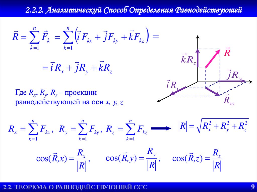 Проекция системы сходящихся сил