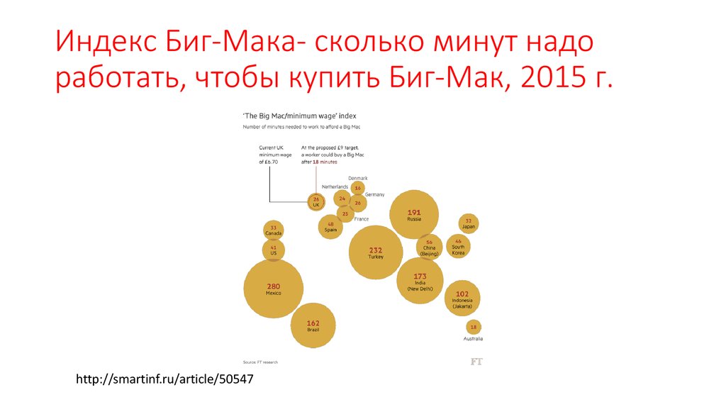 Сколько мин надо