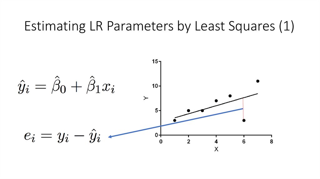 Estimating LR Parameters by Least Squares (1)