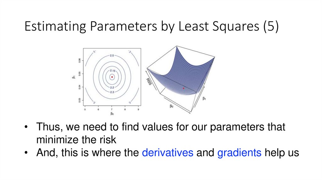 Estimating Parameters by Least Squares (5)