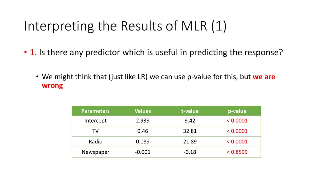 Interpreting the Results of MLR (1)