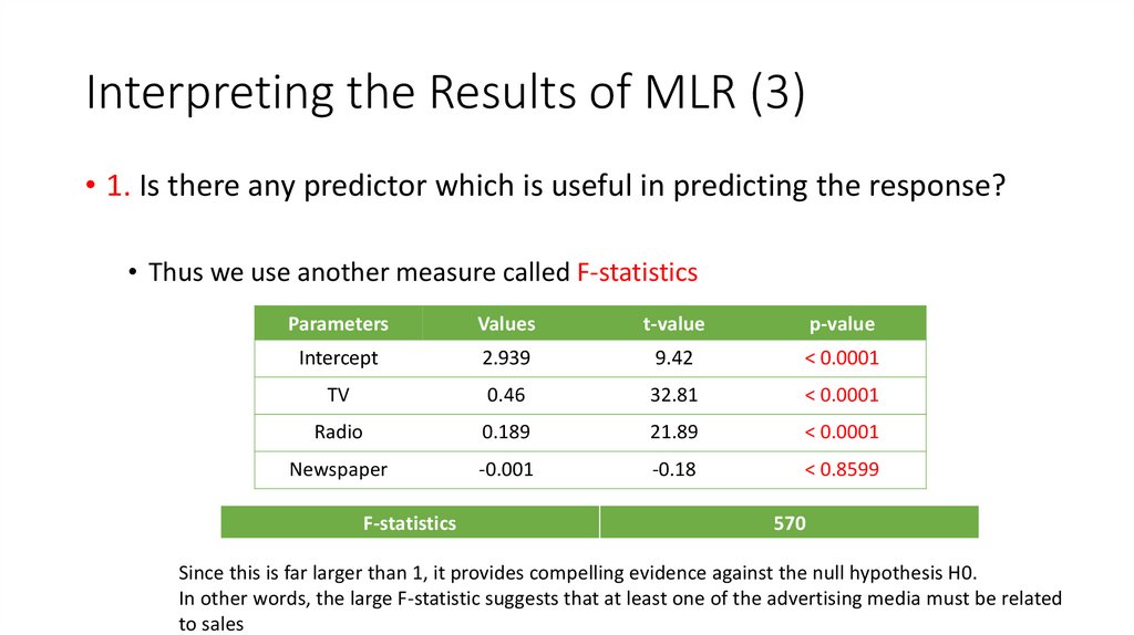 Interpreting the Results of MLR (3)