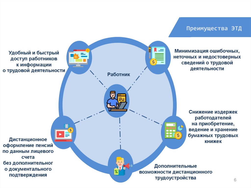 Ведение информации. Сведения о сформированности трудовой деятельности. Быстрый доступ к информации. Ранний доступ. Доступ сотрудников.