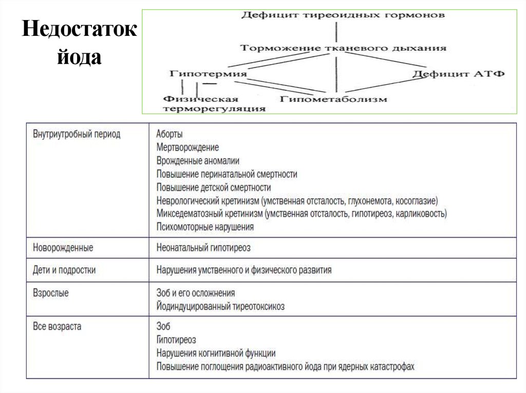 Карта дефицита йода в россии