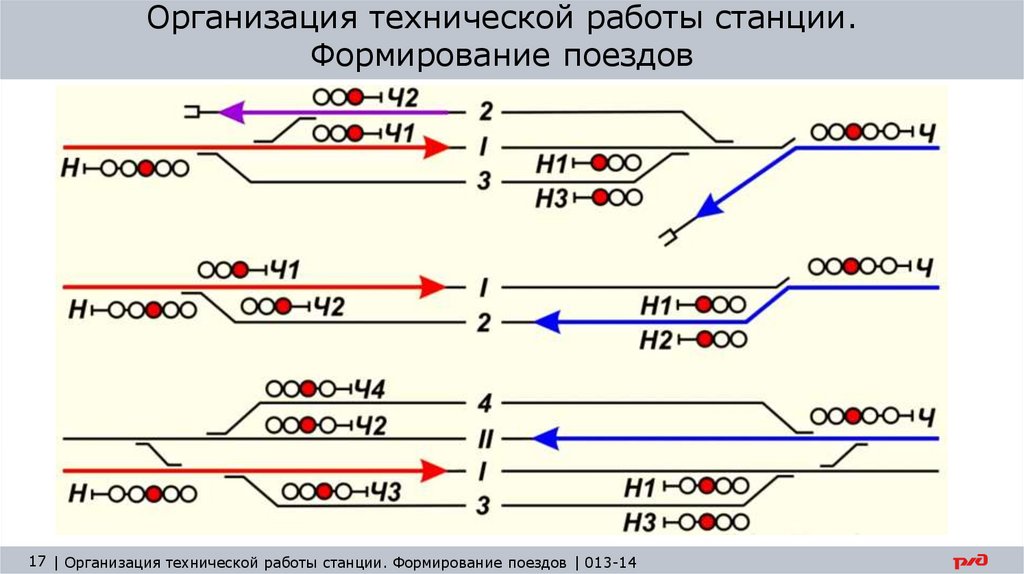 План формирования на жд - 86 фото