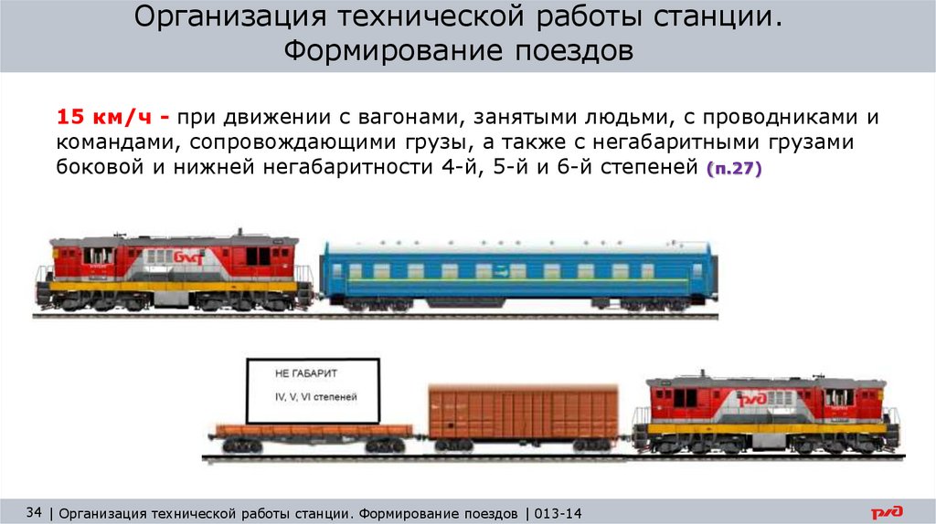 Схема формирования рабочих поездов