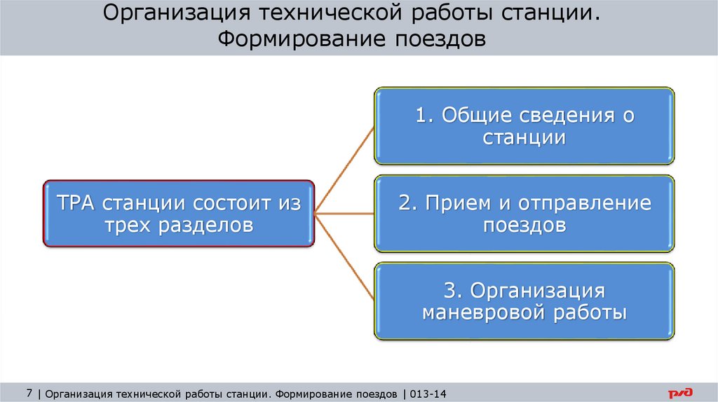 Организация технической работы. Организация технической работы станции. Организационно-Технологический раздел. Организация технической работы станции тра. Организация работы станции практические занятия.