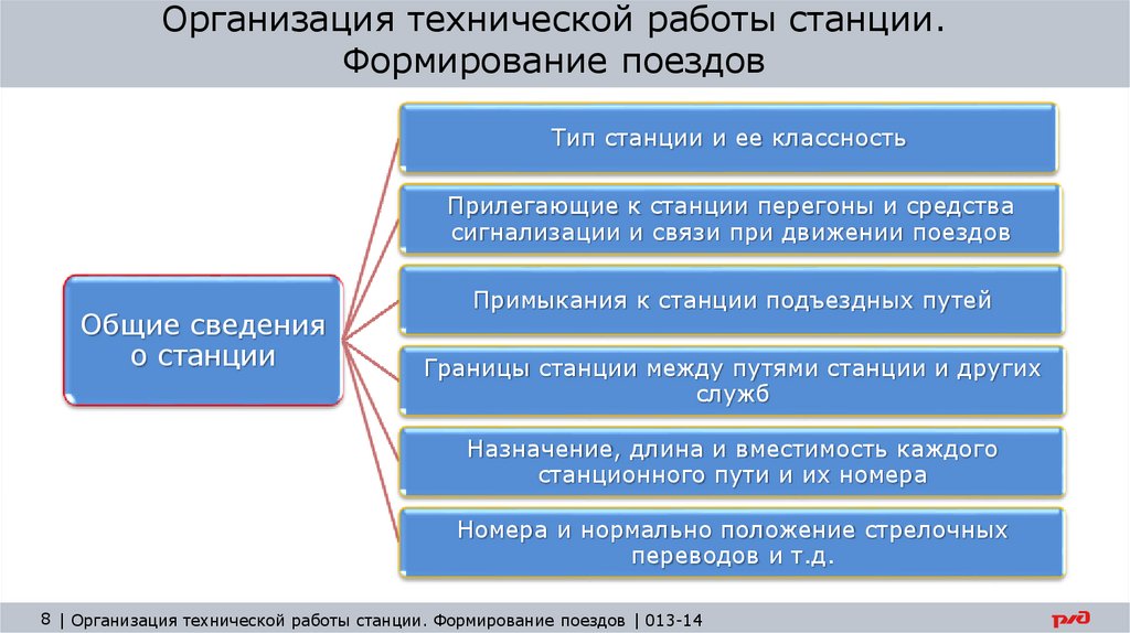 Документы плана формирования поездов