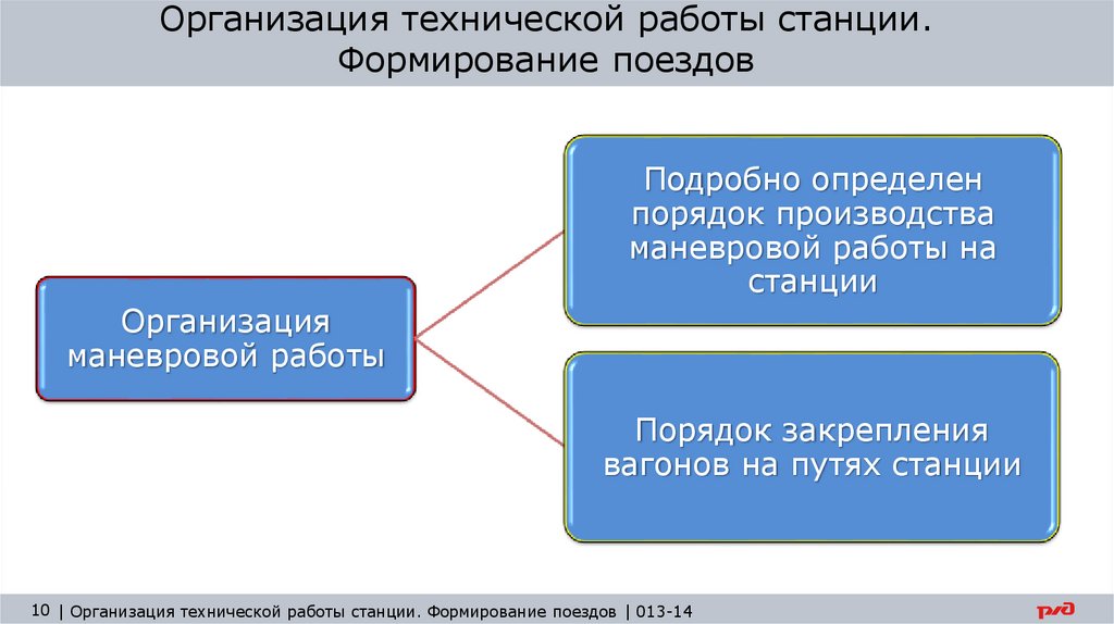 Параграф работы станции