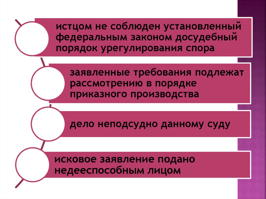 Прохождение дела в суде презентация 11 класс право