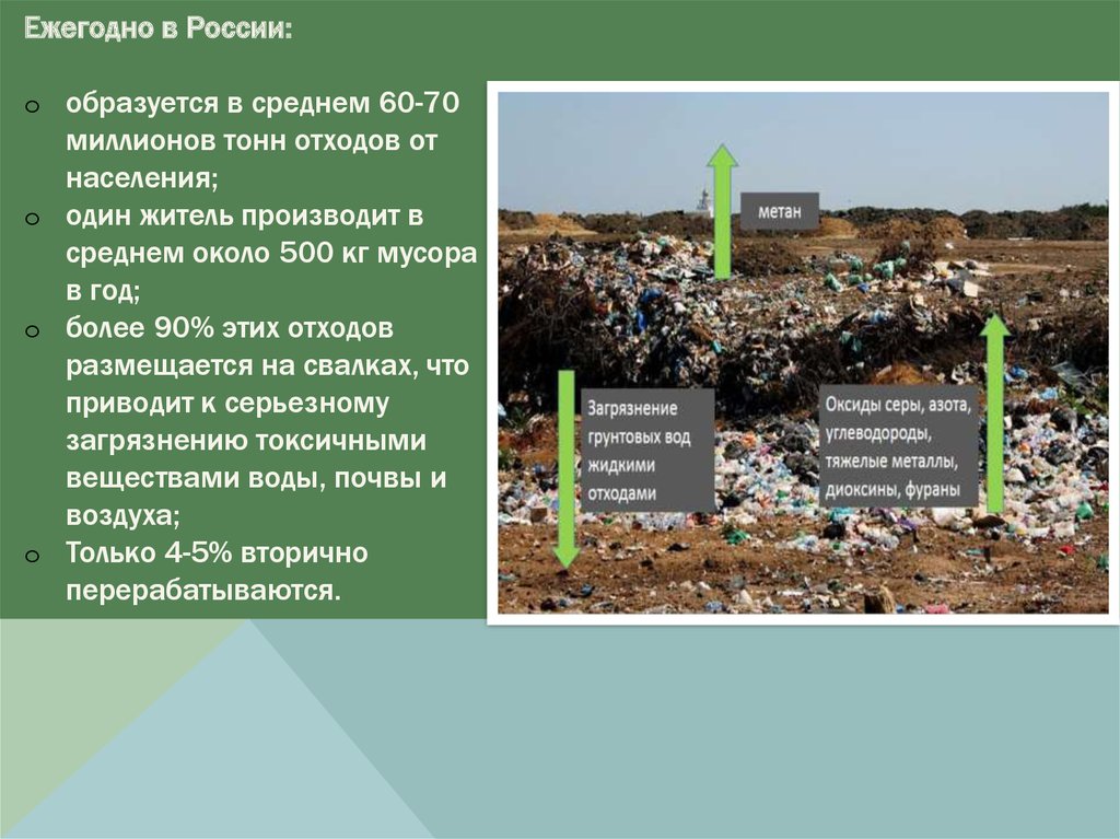 Ежегодно в россии образуется. Ежегодно в России образуется отходов. Ежегодно образуется тон отходов в России. Ежегодно в России образуется 17 миллионов тонн пищевых отходов. Ежегодно в Курской области образуется ТБО.