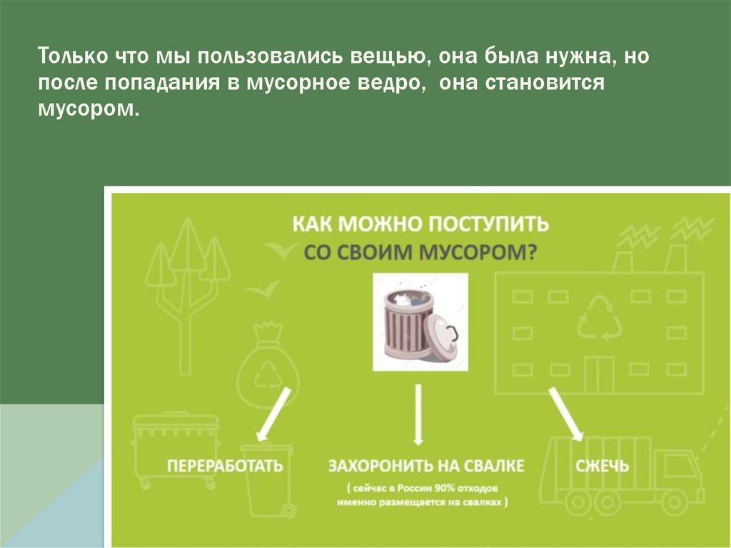 Электронные отходы презентация