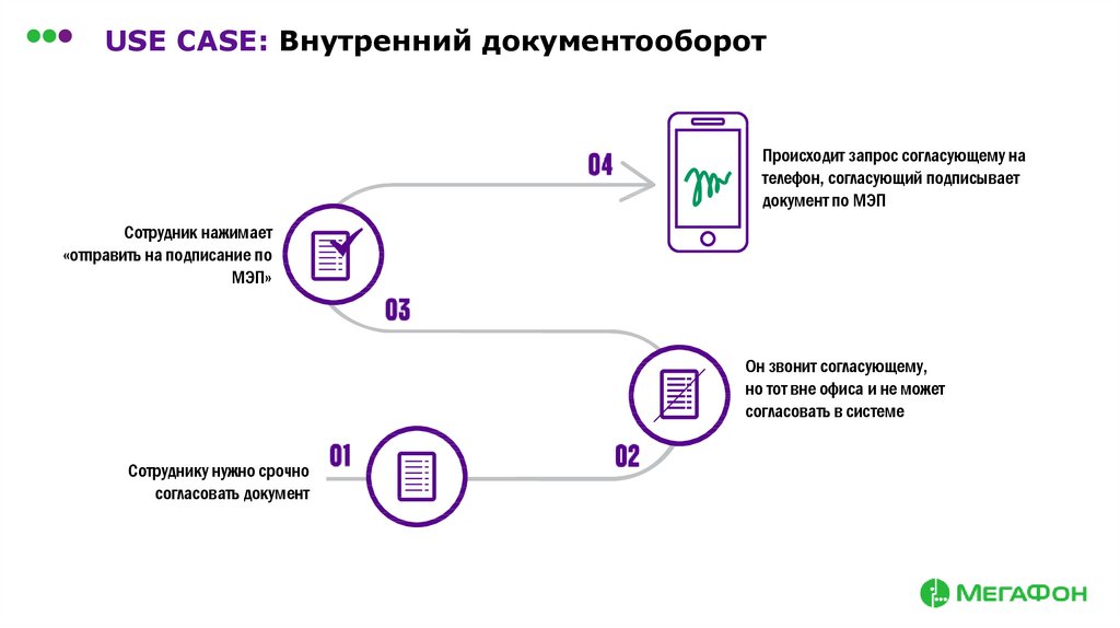 Применение электронной подписи в документообороте. Мобильная электронная подпись. Электронная подпись по биометрии. Юзкейс система документооборота. Подпись УКЭП картинка для презентации.