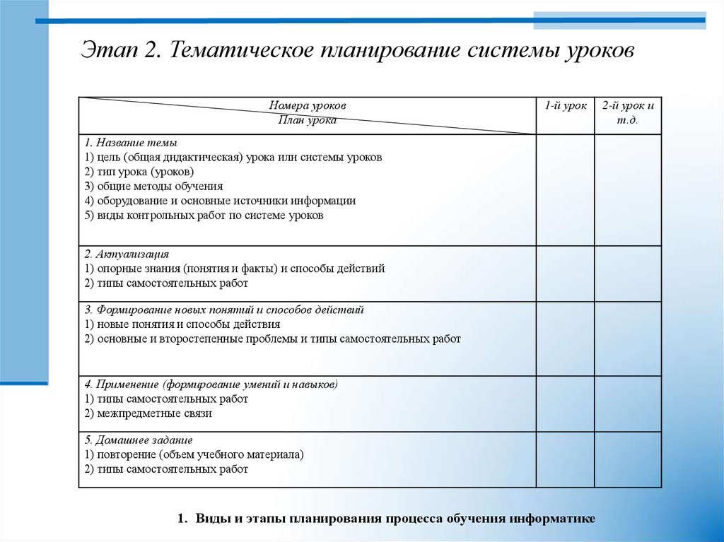 1 вид самостоятельной работы. Типы навыков.