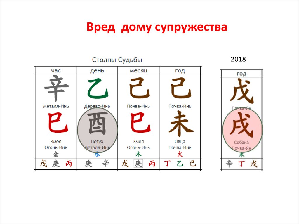 Ба цзы трансформационная карта