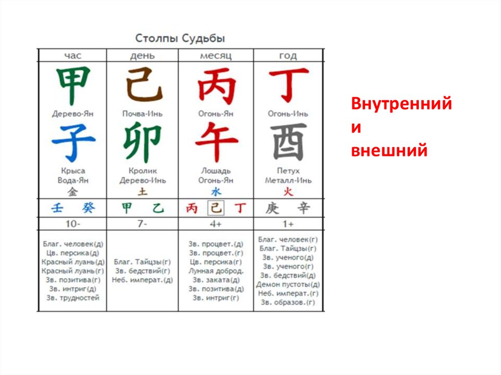 Карта судьбы бацзы