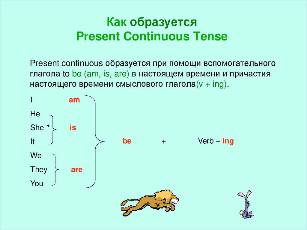Как образуется Present Continuous Tense