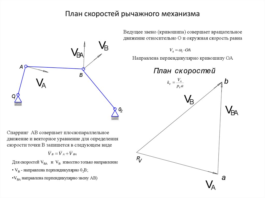 Построение плана скоростей на примере кривошипно ползунного механизма